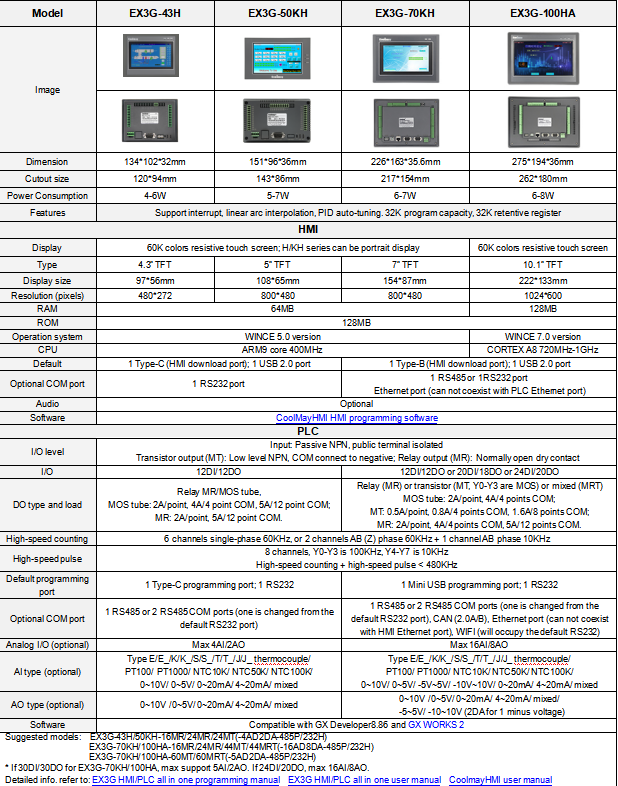 10inch écran tactile HMI avec les couleurs de PLC 60K 30DI/30DO 16AI/8AO 2