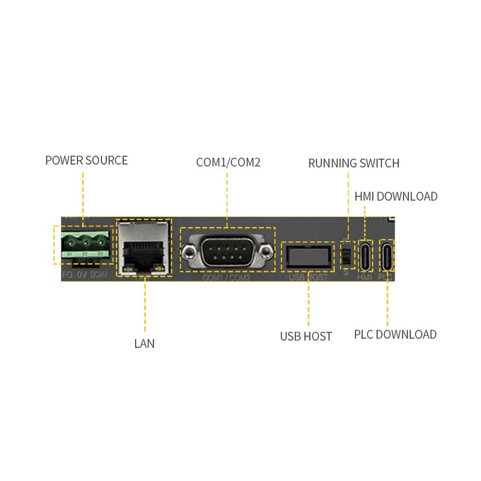 NPN passif unité centrale de traitement combinée 408 mégahertz 0 de 32 bits de PLC d'écran tactile de 5 pouces